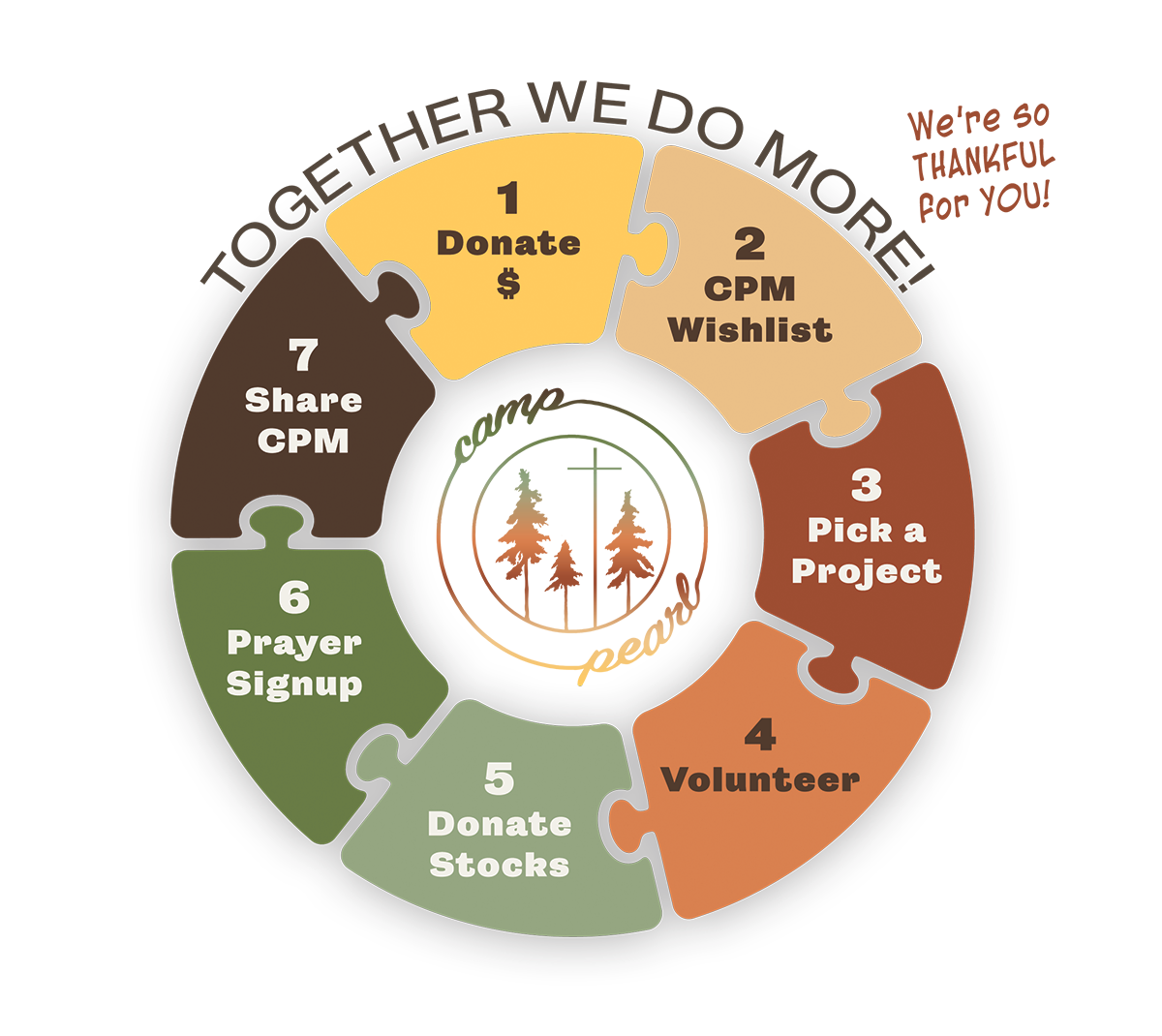Together we do more puzzle wheel - 7 ways to support Camp Pearl
